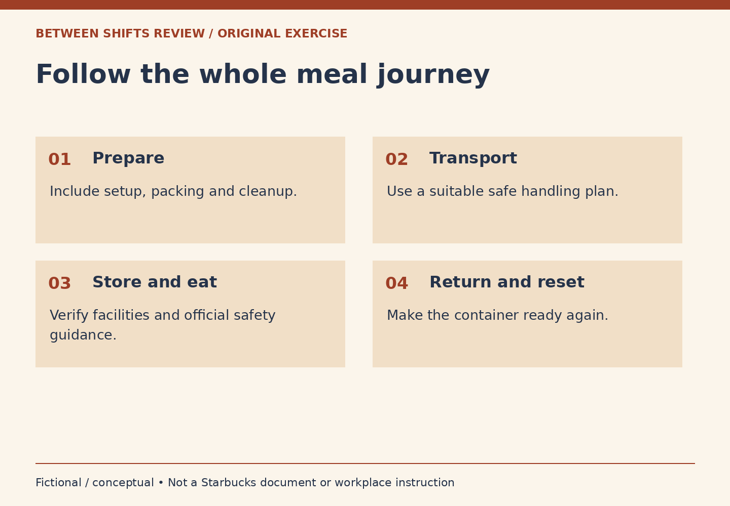 Four boxes cover preparation, transport, storage and eating, and returning the container to readiness.