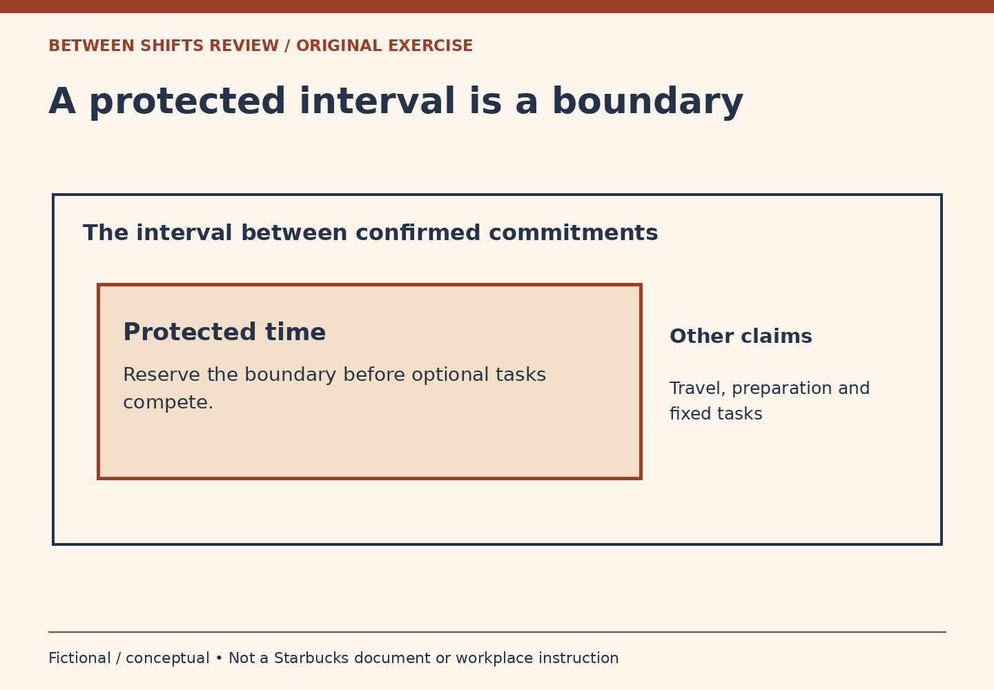 A larger interval encloses a protected block and separate other claims; the diagram makes no health or safety assessment.